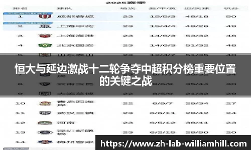 恒大与延边激战十二轮争夺中超积分榜重要位置的关键之战