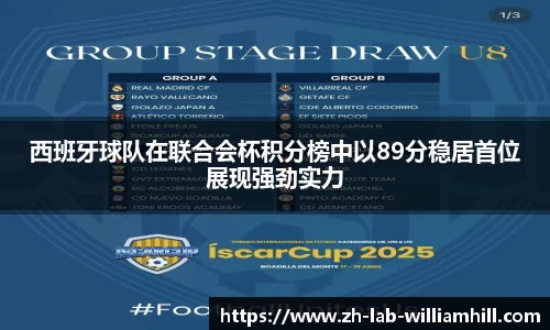 西班牙球队在联合会杯积分榜中以89分稳居首位展现强劲实力
